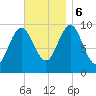 Bar Harbor tide chart for Monday, November 6, 2023