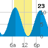 Bar Harbor tide chart for Saturday, December 23, 2023