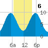 Bar Harbor tide chart for Wednesday, December 6, 2023