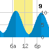 Bar Harbor tide chart for Saturday, December 9, 2023