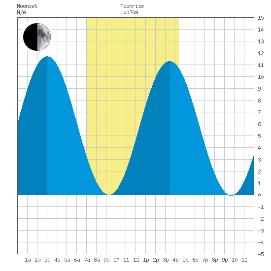 Bar Harbor tide chart for Wednesday, January 17, 2024
