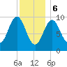 Bar Harbor tide chart for Saturday, January 6, 2024