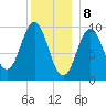 Bar Harbor tide chart for Monday, January 8, 2024