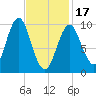 Bar Harbor tide chart for Saturday, February 17, 2024
