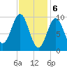 Bar Harbor tide chart for Tuesday, February 6, 2024