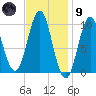 Bar Harbor tide chart for Friday, February 9, 2024