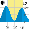 Bar Harbor tide chart for Sunday, March 17, 2024