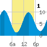 Bar Harbor tide chart for Friday, March 1, 2024