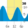 Bar Harbor tide chart for Saturday, March 30, 2024