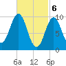 Bar Harbor tide chart for Wednesday, March 6, 2024
