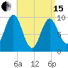 Bar Harbor tide chart for Monday, April 15, 2024