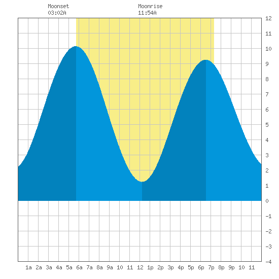 Bar Harbor tide chart for Tuesday, April 16, 2024