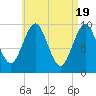 Bar Harbor tide chart for Friday, April 19, 2024