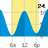 Bar Harbor tide chart for Wednesday, April 24, 2024