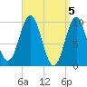 Bar Harbor tide chart for Friday, April 5, 2024