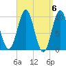 Bar Harbor tide chart for Saturday, April 6, 2024