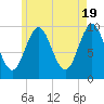 Bar Harbor tide chart for Sunday, May 19, 2024
