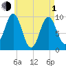 Bar Harbor tide chart for Wednesday, May 1, 2024