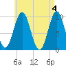Bar Harbor tide chart for Saturday, May 4, 2024
