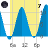 Bar Harbor tide chart for Tuesday, May 7, 2024
