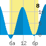 Bar Harbor tide chart for Wednesday, May 8, 2024