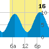 Bar Harbor tide chart for Sunday, June 16, 2024