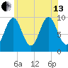 Bar Harbor tide chart for Saturday, July 13, 2024