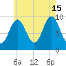 Bar Harbor tide chart for Monday, July 15, 2024