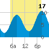 Bar Harbor tide chart for Wednesday, July 17, 2024