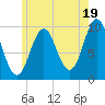Bar Harbor tide chart for Friday, July 19, 2024