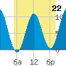 Bar Harbor tide chart for Monday, July 22, 2024