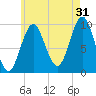 Bar Harbor tide chart for Wednesday, July 31, 2024