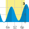 Bar Harbor tide chart for Wednesday, July 3, 2024