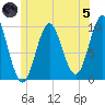 Bar Harbor tide chart for Friday, July 5, 2024