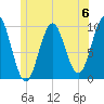 Bar Harbor tide chart for Saturday, July 6, 2024