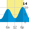 Bar Harbor tide chart for Wednesday, August 14, 2024