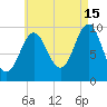 Bar Harbor tide chart for Thursday, August 15, 2024