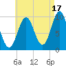 Bar Harbor tide chart for Saturday, August 17, 2024