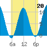 Bar Harbor tide chart for Tuesday, August 20, 2024