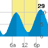Bar Harbor tide chart for Thursday, August 29, 2024