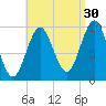 Bar Harbor tide chart for Friday, August 30, 2024