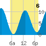 Bar Harbor tide chart for Tuesday, August 6, 2024