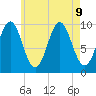 Bar Harbor tide chart for Friday, August 9, 2024