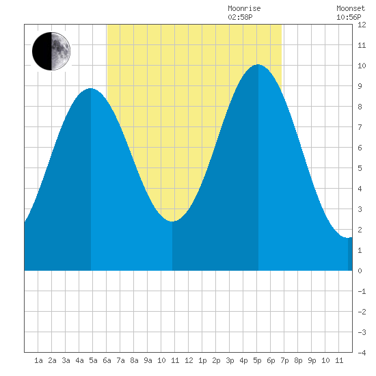 Bar Harbor tide chart for Wednesday, September 11, 2024