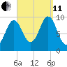 Bar Harbor tide chart for Wednesday, September 11, 2024