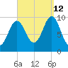 Bar Harbor tide chart for Thursday, September 12, 2024