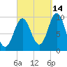 Bar Harbor tide chart for Saturday, September 14, 2024
