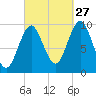 Bar Harbor tide chart for Friday, September 27, 2024