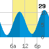 Bar Harbor tide chart for Sunday, September 29, 2024