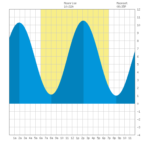 Bar Harbor tide chart for Saturday, September 7, 2024